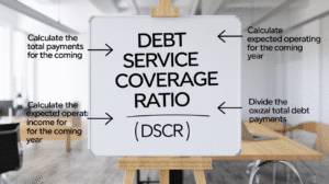 A step-by-step guide on how to calculate the Debt Service Coverage Ratio (DSCR)