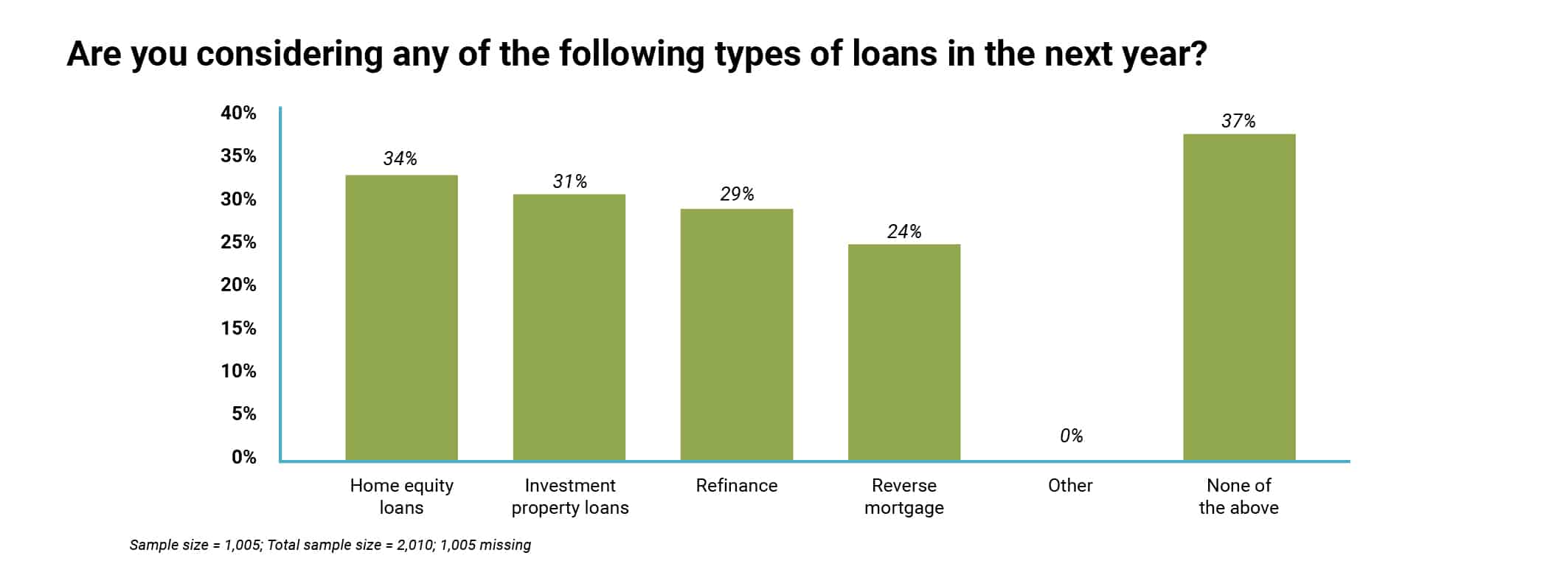 home loan chart data - Sprint Funding